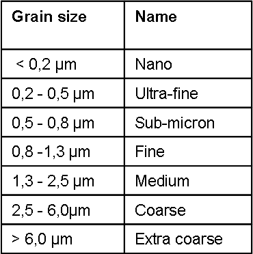 Denotation of different grain sizes. © Fraunhofer IKTS. Denotation of different grain sizes. © Fraunhofer IKTS.