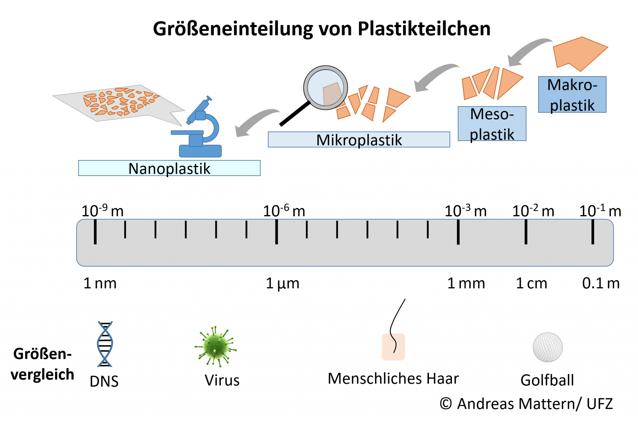 Wie Viel Joints Sind 3 5 Nanogramm nanopartikel.info