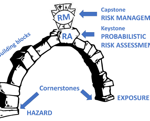Spotlight February 2022: Probabilistic risk assessment – the keystone for the future of toxicology